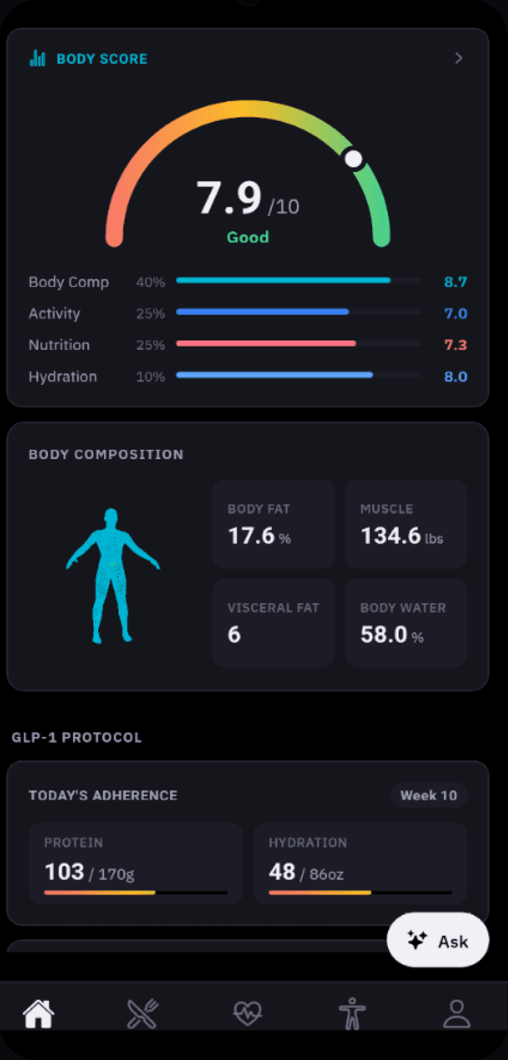 The Fit Lens Body Score screen showing a 7.9 out of 10 gauge, a breakdown by body composition, activity, nutrition, and hydration, and body composition figures for body fat, muscle, visceral fat, and body water